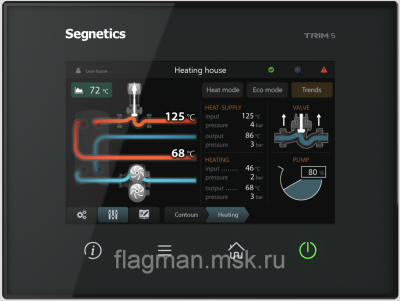 Контроллер Segnetics Trim5 1061-20-1 Контроллер Segnetics Trim5 1061-20-1